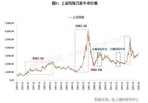 配资炒股是什么意思_配资炒股亲身经历_配资炒股行情