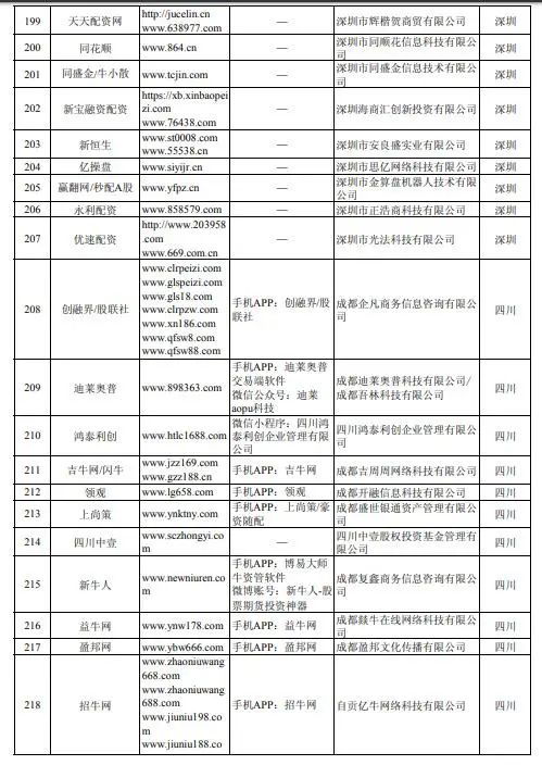上海股票配资平台_上海股票配资平台排行榜_配资上海股票平台怎么样
