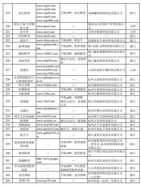 上海股票配资平台_配资上海股票平台怎么样_上海股票配资平台排行榜