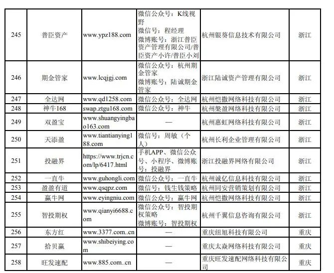 上海股票配资平台排行榜_配资上海股票平台怎么样_上海股票配资平台