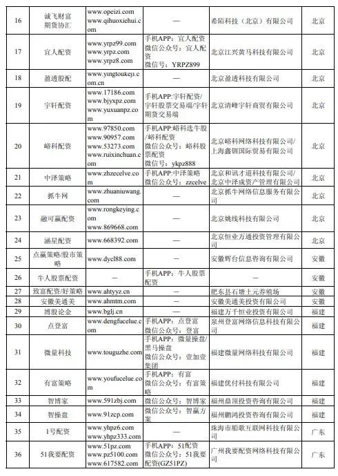 上海股票配资平台_上海股票配资平台排行榜_配资上海股票平台怎么样