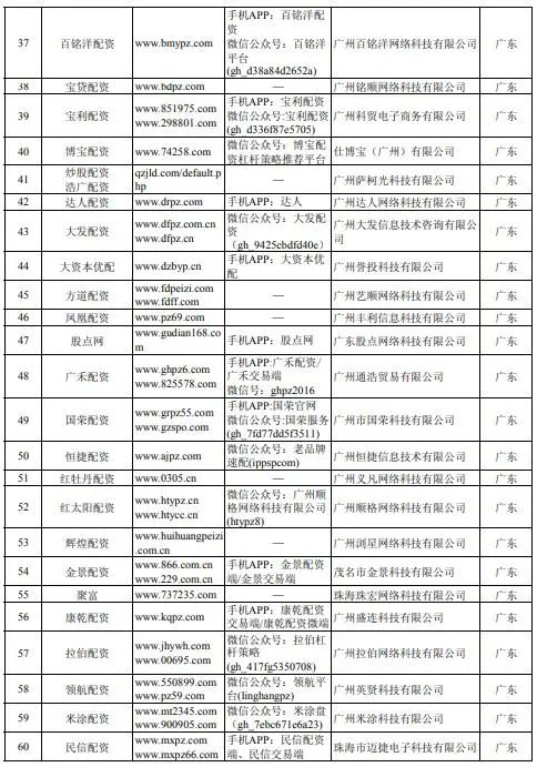 配资上海股票平台怎么样_上海股票配资平台排行榜_上海股票配资平台
