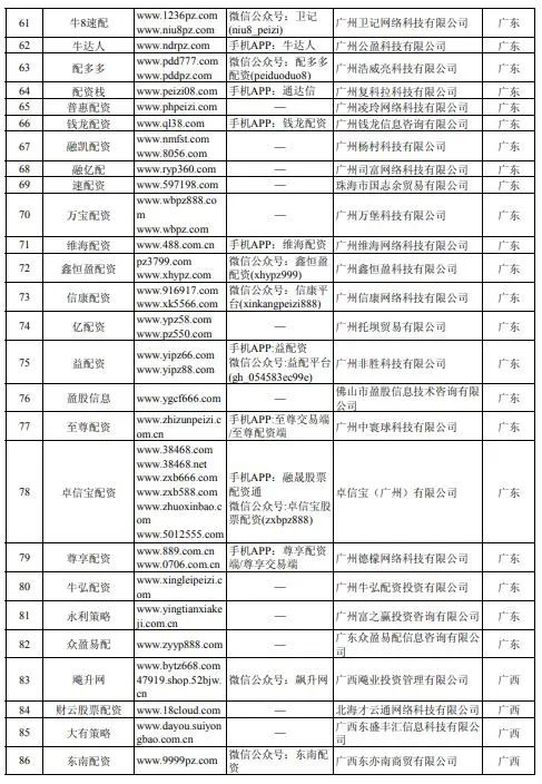 配资上海股票平台怎么样_上海股票配资平台排行榜_上海股票配资平台