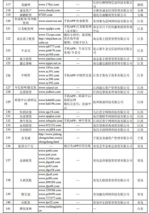 配资上海股票平台怎么样_上海股票配资平台_上海股票配资平台排行榜