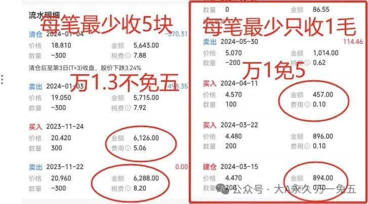 炒股开户要钱嘛_炒股开户需要手续费吗_炒股开户需要什么条件
