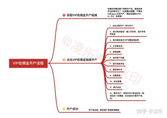 炒股开户要钱嘛_炒股开户需要手续费吗_炒股开户需要什么条件
