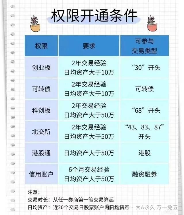 炒股开户需要手续费吗_炒股开户要钱嘛_炒股开户需要什么条件