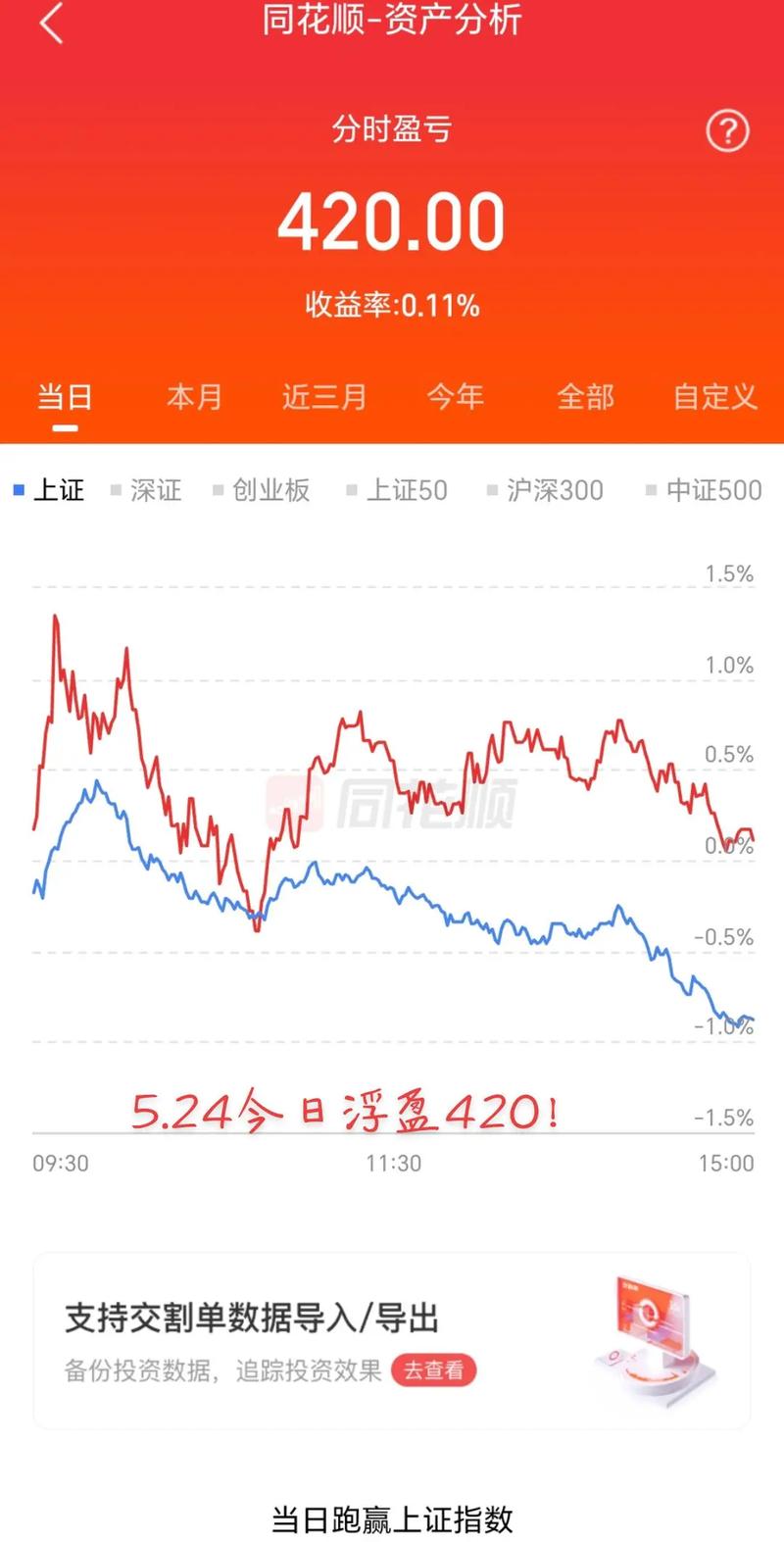股票市场回暖股民热情高涨，股票配资兴起风险几何？操作如何？