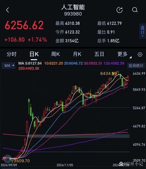 今日大盘缩量收低终结三连涨，个股下跌散户难把握盈利机会