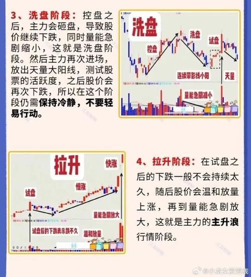庄家拉升股价准备工作_大盘行情形成大头部_庄家股价拉升技巧