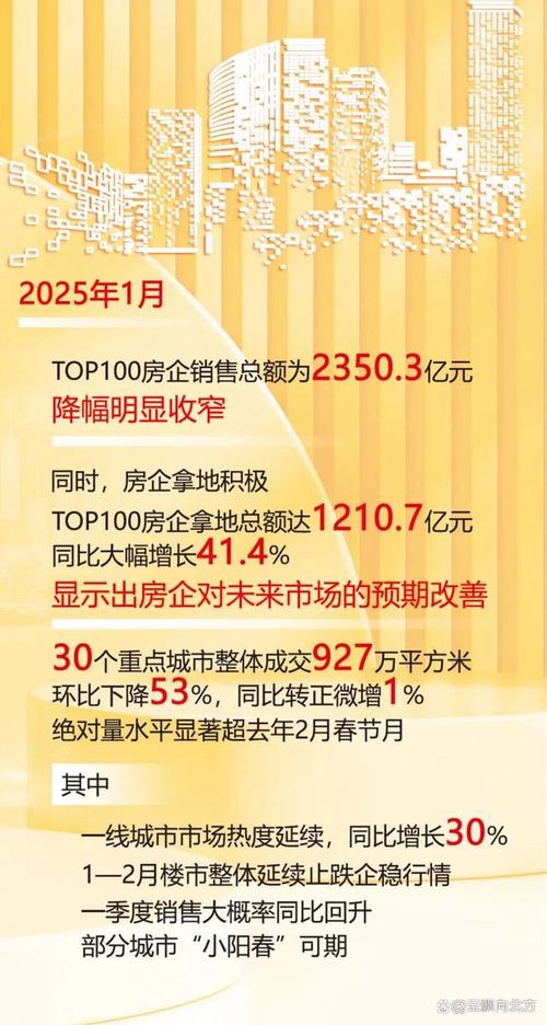 湖州房地产市场波动后前景仍乐观，发展重稳定可持续性