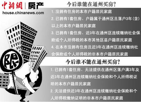 最严限购令突袭通州：房价疯涨被叫停，二手房主急降价