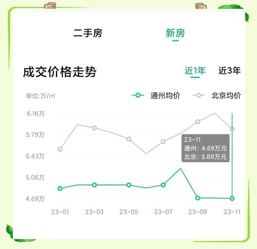 北京通州最严限购政策_通州限购令房价下跌_通州房价趋势