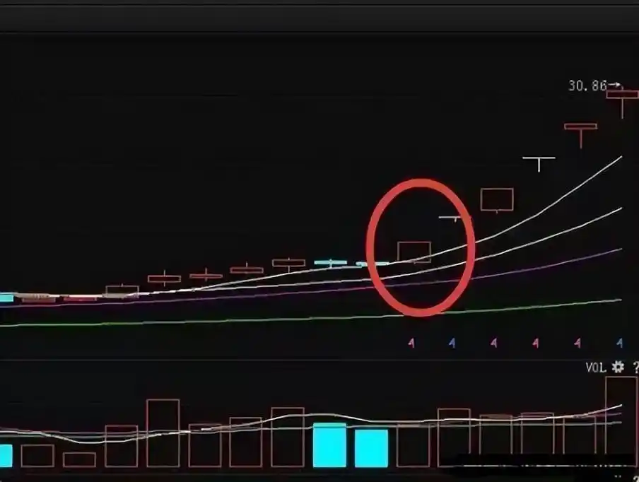 均线选股技巧_高位出现三要阴线,但价格在上涨_5日均线交易技巧