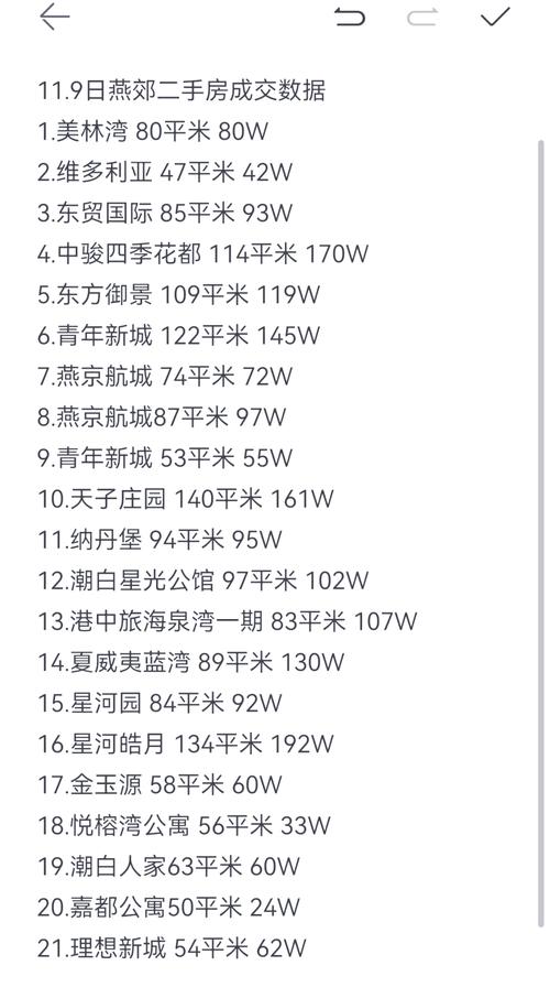 河北燕郊虽未限购但房价上扬，部分楼盘近两月跳涨