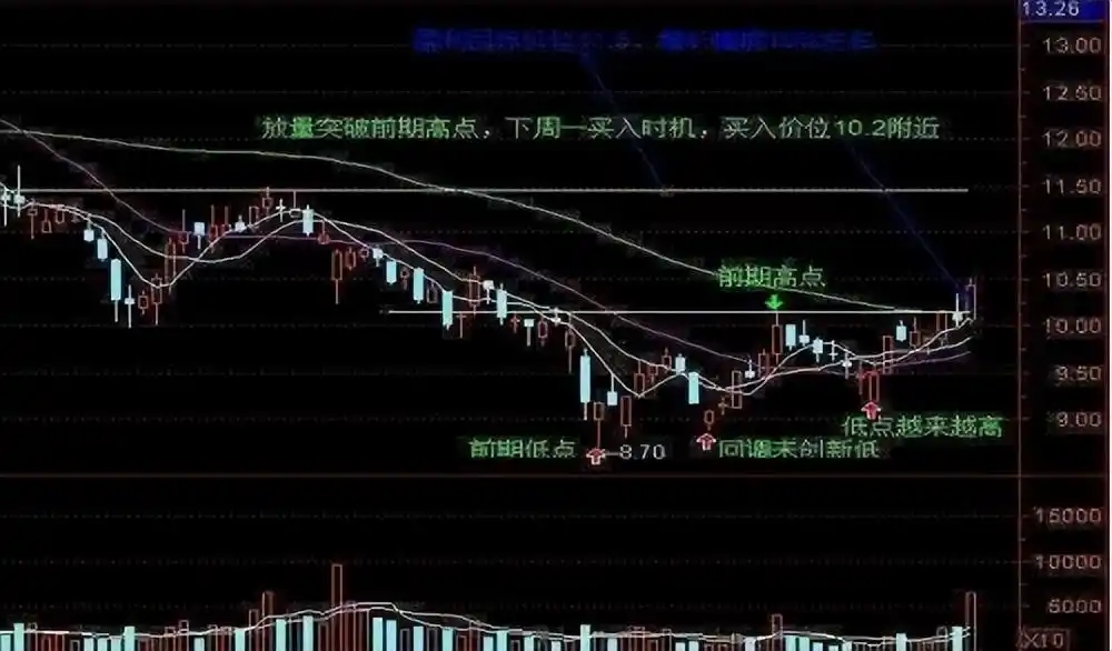 涨停板选股技巧_涨停板战法操作要领_高位出现三要阴线,但价格在上涨