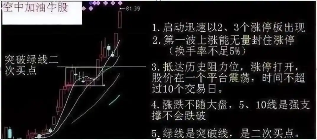 涨停板战法操作要领_涨停板选股技巧_高位出现三要阴线,但价格在上涨