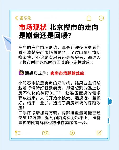 北京二手房趋势_北京房产亏损100万+案例_北京二手房降价案例