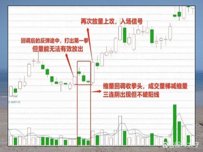 高位多阴线回避风险_阴线数量分析做空力量_高位出现三要阴线,但价格在上涨