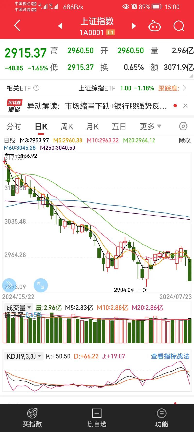 高位多阴线回避风险_高位出现三要阴线,但价格在上涨_阴线数量分析做空力量