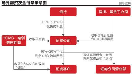 场外配资与民间借贷、委托理财的区别及相关司法认定