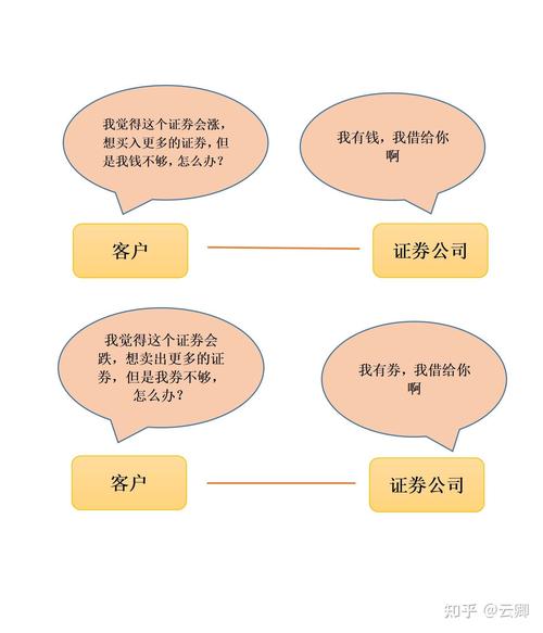 融资融券是什么意思？涵盖哪些模式及行为？