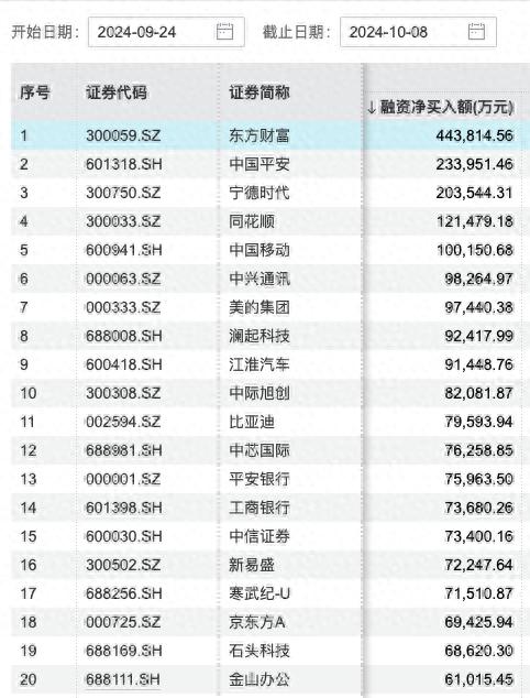 炒股如何加杠杆_10月8日融资净买入额破千亿_A股融资余额激增