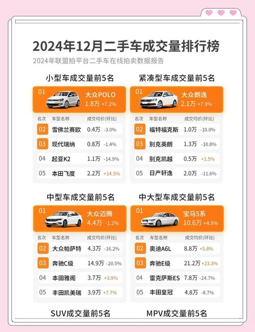 12月二手车交易量分析_二手车市场增长势头_最近二手车行情