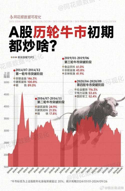 中国股市政策市特征_什么是牛市什么是熊市_A股暴涨暴跌原因分析
