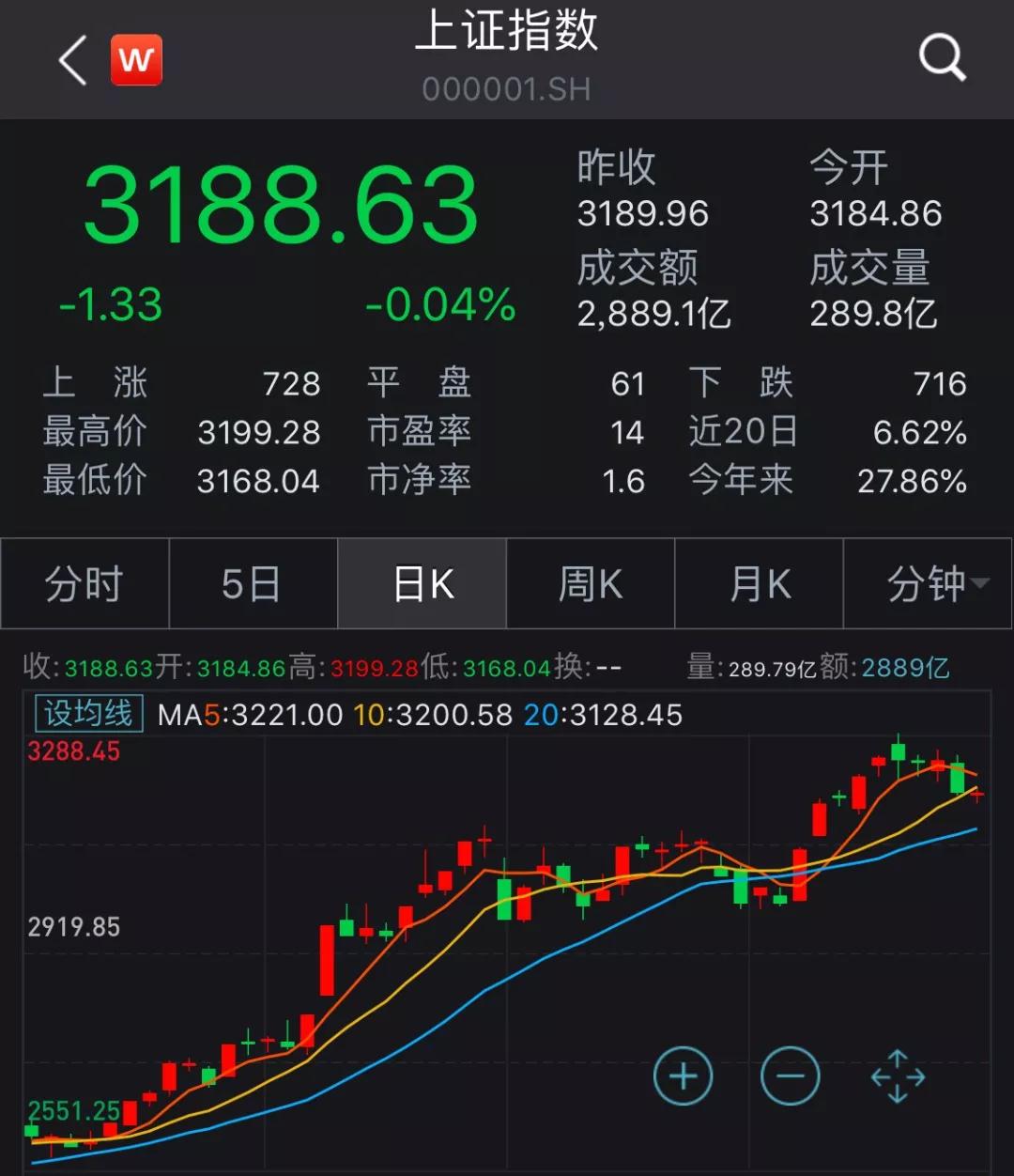 2019年A股迎牛市，四位股民经历各异，有你同款吗？