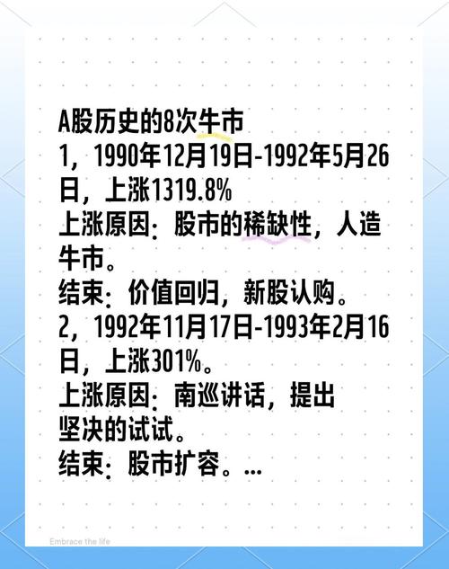 2019年A股牛市投资策略_A股牛市踏空经历_什么是牛市什么是熊市