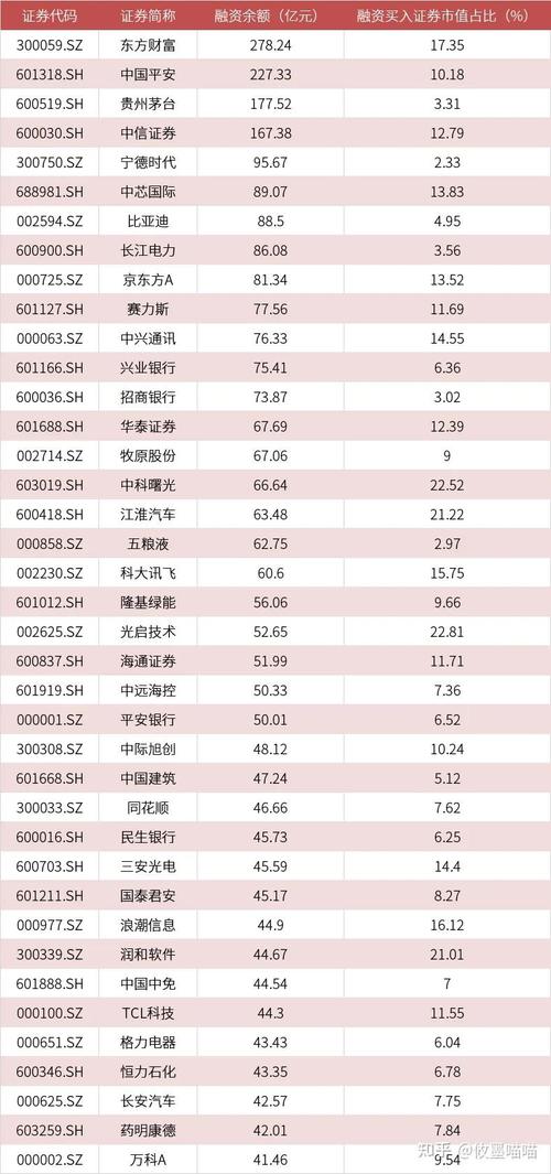部分场外股票配资再度活跃，门槛低杠杆高，私募牌照增信
