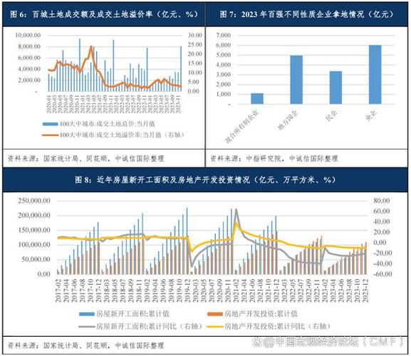 中国房地产业周期分析_南宁房地产业发展现状分析_南宁房地产未来发展趋势