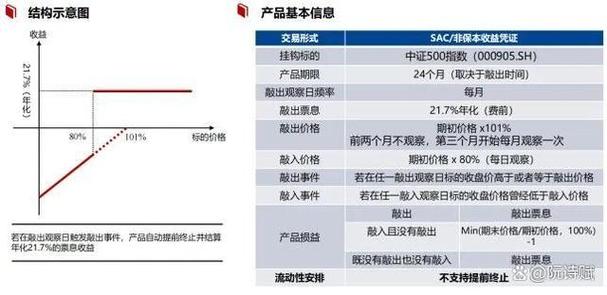4倍杠杆雪球产品风险_股票杠杆爆仓_雪球产品到期亏损