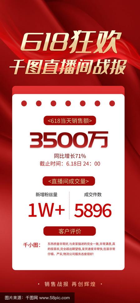 淘宝618运营策略_淘宝的发展趋势_电商购物节成功关键