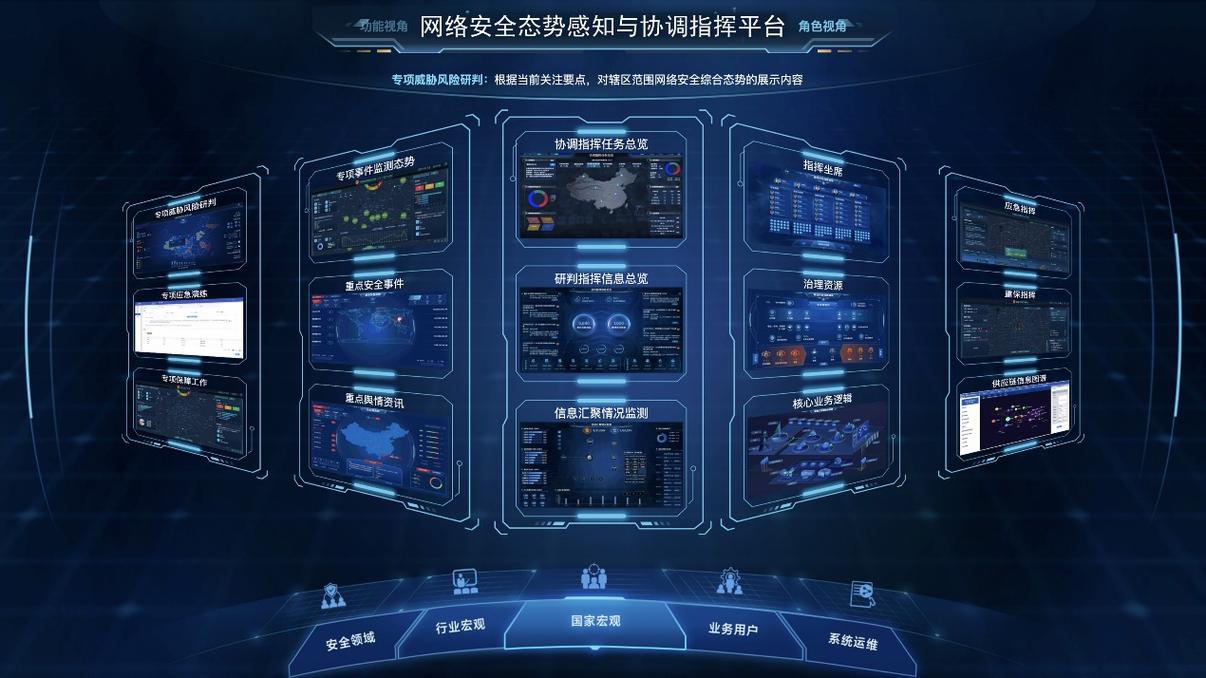 全球网络安全态势_冬奥网络安全态势感知研判系统 _ 奇安信态势感知研判 