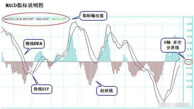 MACD指标运用技巧_金融交易心态修炼_周线级别的底背离