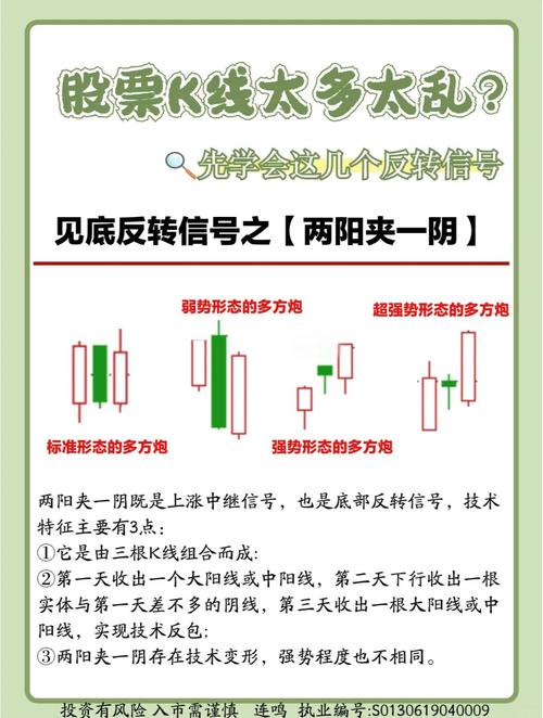缠论背驰抄底技巧_周线级别的底背离_背了又背MACD指标