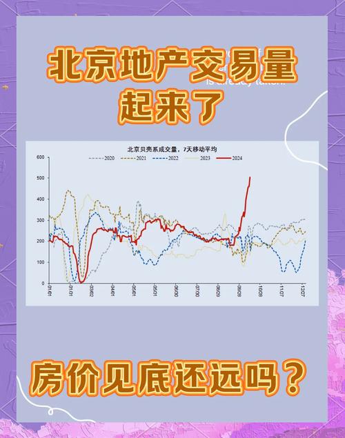6月18日至24日北京住宅网签量环比涨9.8%，楼市究竟咋回暖？