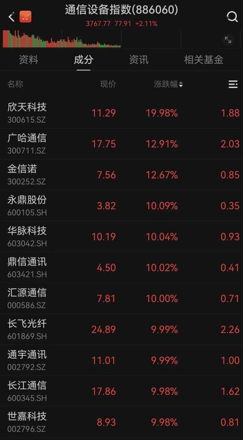 A股涨幅称霸全球股市后暴跌，P2P高息保收益为何成避风港？
