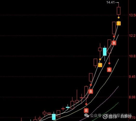 什么情况下要跌停挂单？套利大军过多会致B类连续跌停