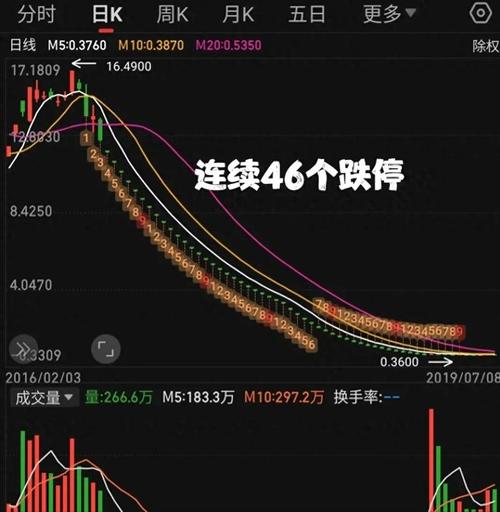 跌停板挂单时间规则_分级基金跌停挂单技巧_尾盘集合竞价 撤单