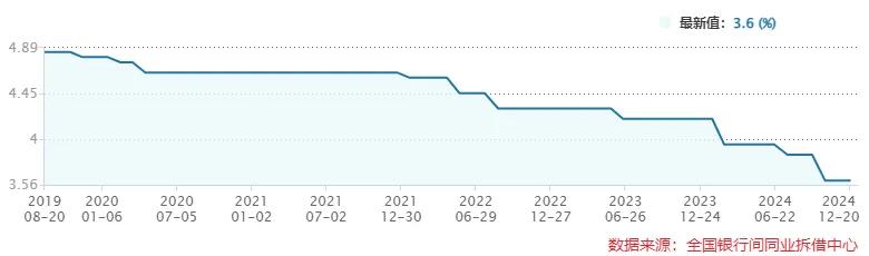 _ 2025年人民币汇率反攻 _2025北京最新房价趋势