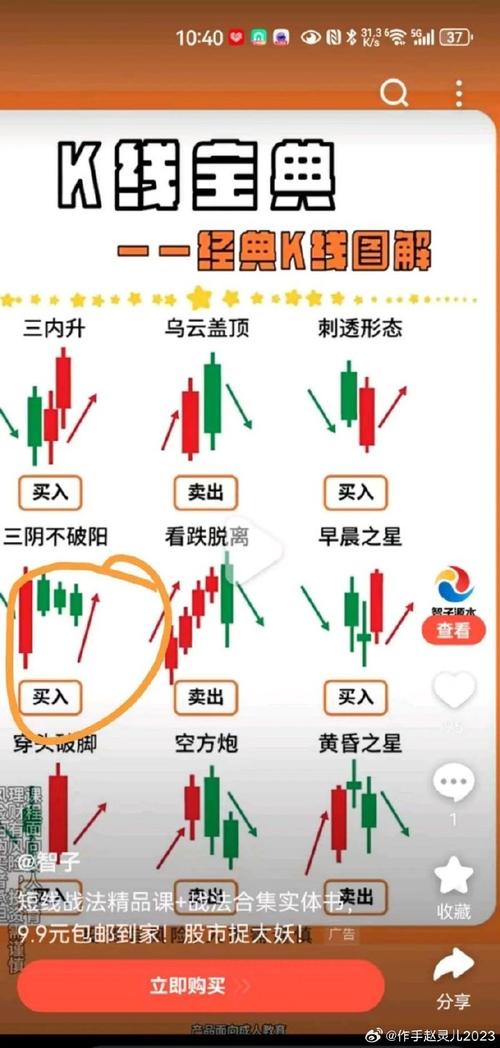 连续光头阴线_三阳不追涨策略_四阴不杀跌技巧