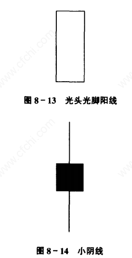 连续光头阴线_K线分析技巧_K线形态解读
