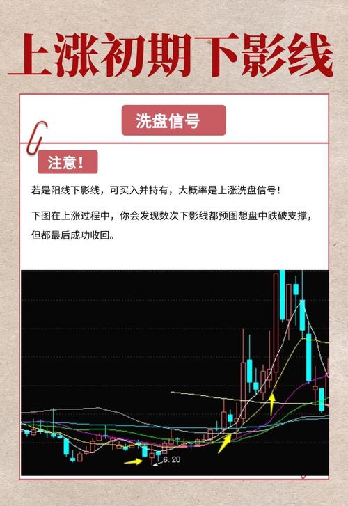 K线分析技巧_K线形态解读_连续光头阴线