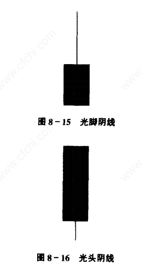 K线分析技巧_连续光头阴线_K线形态解读
