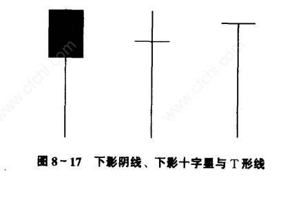 K线分析技巧_连续光头阴线_K线形态解读