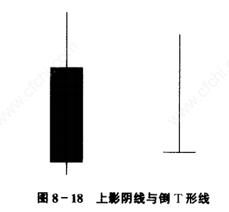 连续光头阴线_K线分析技巧_K线形态解读