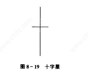 K线形态解读_K线分析技巧_连续光头阴线
